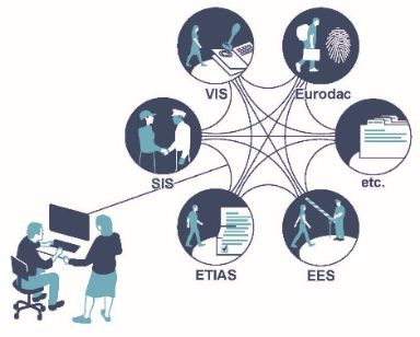 Interoperability (IOP) of information systems