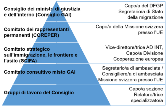 Consigli dell’UE